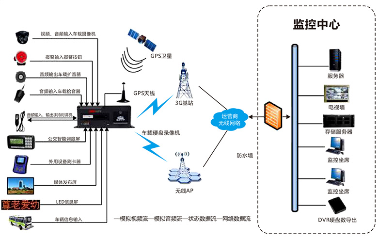 智能公交系統2