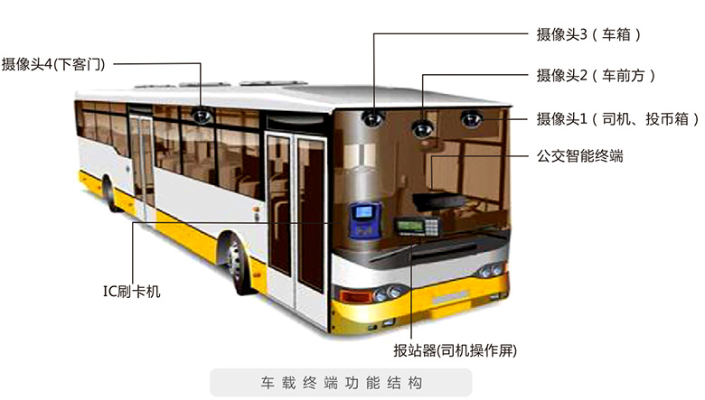 智能公交系統3